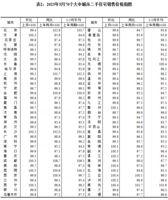 图片来源：国家统计局官网